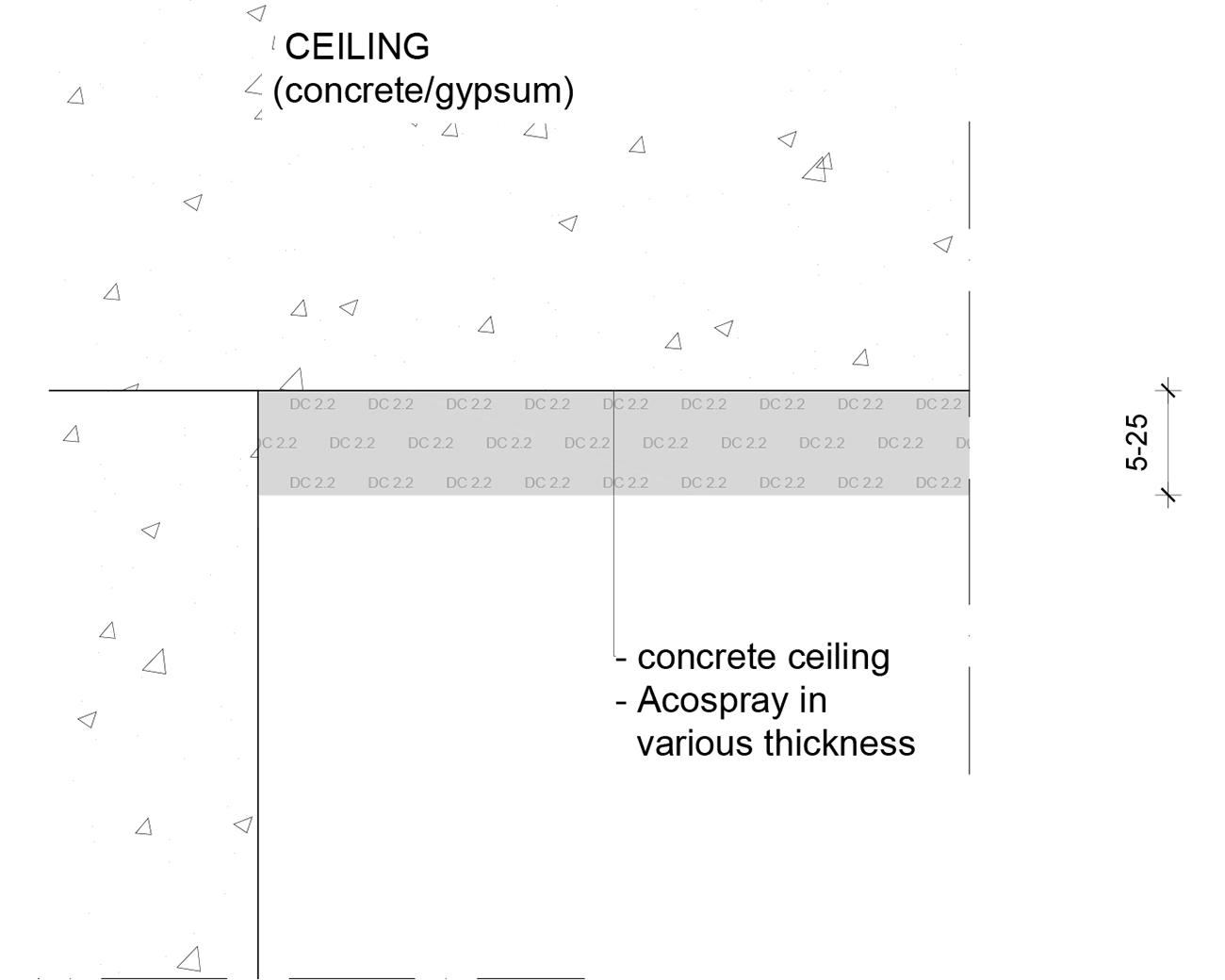 Technical drawing showing Acospray DC2-2.0 wall and ceiling connection detail